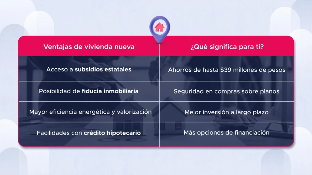 Ventajas de vivienda nueva